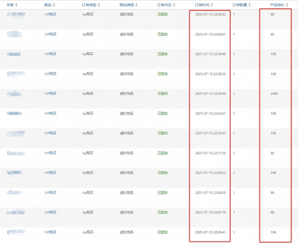 收益情况thrttryr